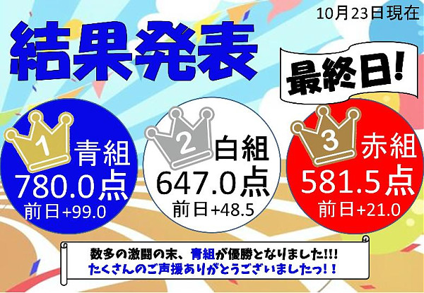 運動会結果発表! イベント終了後のご案内