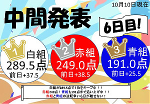 運動会イベント6日目得点発表!!