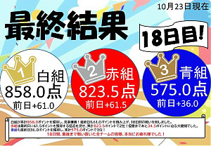 運動会イベント最終結果発表!!