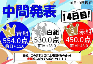 運動会イベント14日目得点発表!!