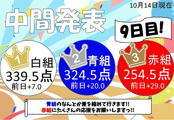運動会イベント9日目得点発表!!