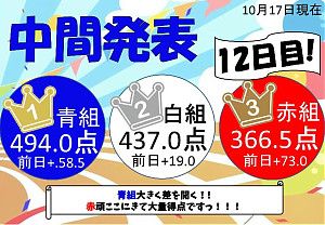 運動会イベント12日目得点発表!!